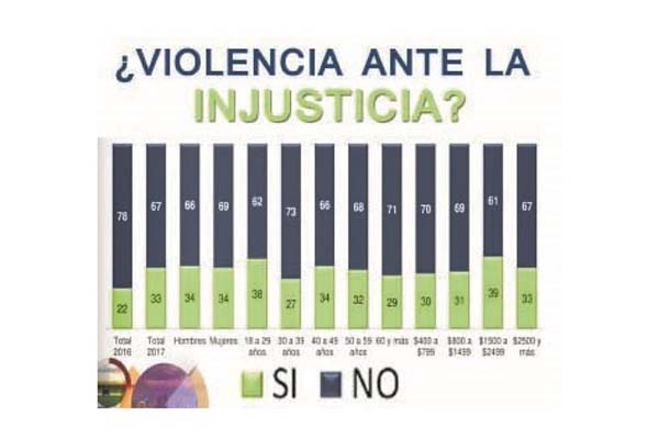 Panameños, cada vez más decididos a tomar la justicia por sus manos Panameños, cada vez más decididos a tomar la justicia por sus manos