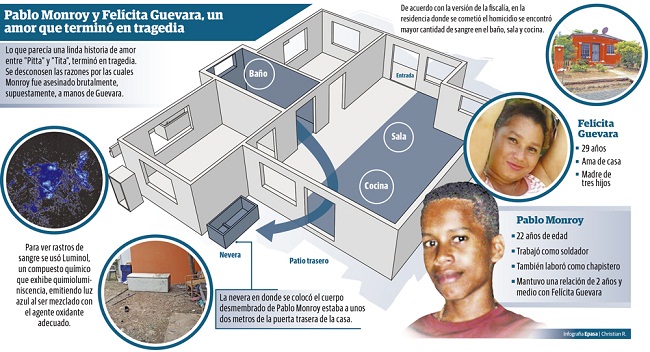 Investigan el asesinato y desmembramiento de Pablo Monroy Investigan el asesinato y desmembramiento de Pablo Monroy