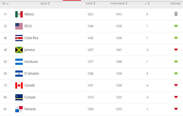 ranking-fifa.jpg ranking-fifa.jpg