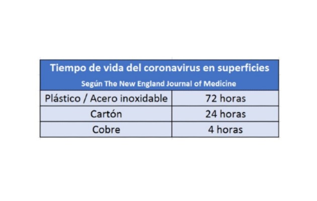 tabla.coronavirus_superficies_1.jpg tabla.coronavirus_superficies_1.jpg