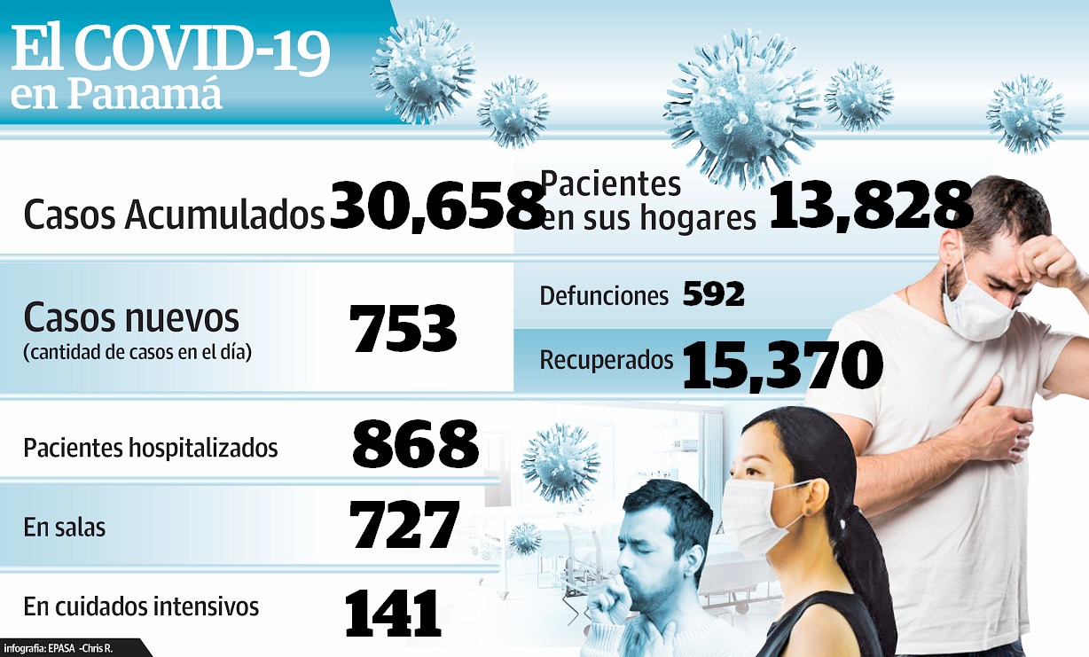 Autoridades de Salud siguen realizando un trabajo en conjunto Autoridades de Salud siguen realizando un trabajo en conjunto