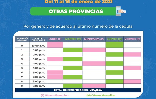 Las personas solo podrán movilizarse según el último número de su cédula y sexo. Las personas solo podrán movilizarse según el último número de su cédula y sexo.