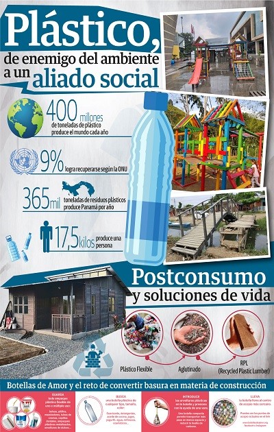 Transformación de la basura en soluciones de vida. Foto: Epasa Transformación de la basura en soluciones de vida. Foto: Epasa