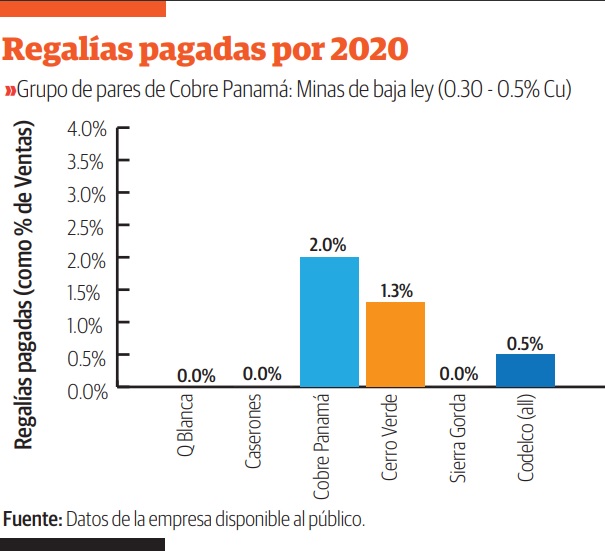 tabla_de_regalias.jpg tabla_de_regalias.jpg