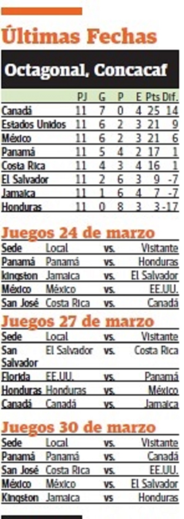 tabla-concacaf.jpg