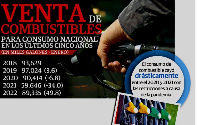 Fuerte alza en el precio del combustible. Foto: Archivo Fuerte alza en el precio del combustible. Foto: Archivo