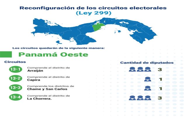 Son 39 circuito electorales a nivela nacional, donde se eligen a 71 diputados. Foto: Cortesía TE Son 39 circuito electorales a nivela nacional, donde se eligen a 71 diputados. Foto: Cortesía TE