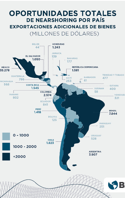 Nearshoring, la ventana de Panamá para el mundo. Foto:BID