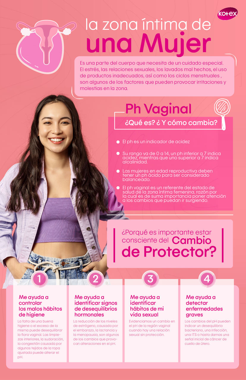 infografia_kotex_1_easy-resize.com_.jpg infografia_kotex_1_easy-resize.com_.jpg