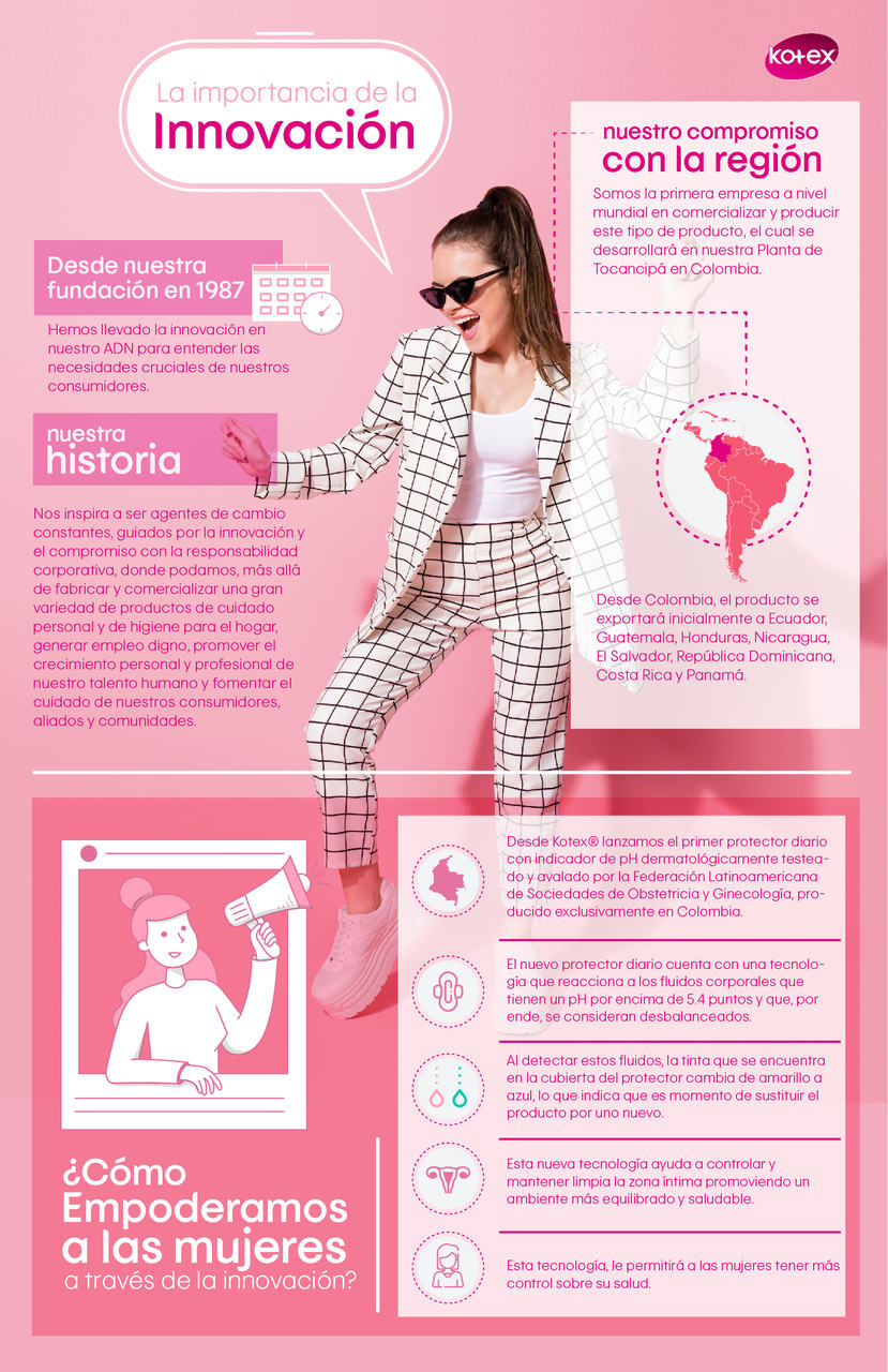 infografia_kotex_2_easy-resize.com_.jpg infografia_kotex_2_easy-resize.com_.jpg