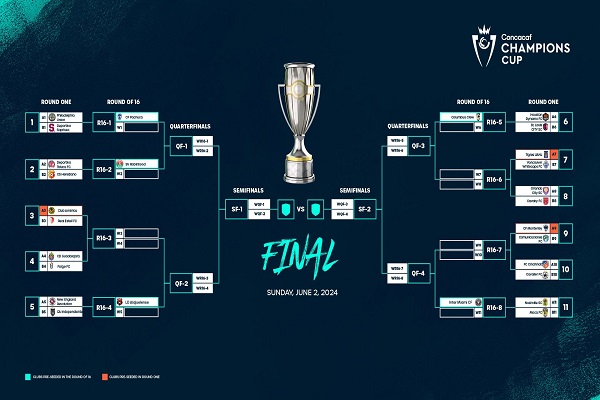 concachampions.jpg concachampions.jpg
