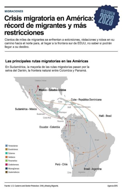 América vive una crisis migratoria sin precedentes. Foto: EFE