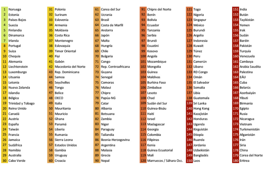 Clasificación Mundial de la Libertad de Prensa 2025. Foto: Reporteros sin fronteras (RSF) Clasificación Mundial de la Libertad de Prensa 2025. Foto: Reporteros sin fronteras (RSF)