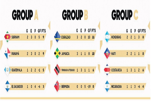 Tabla de posición de la Concacaf. Foto: Captura/Concacaf Tabla de posición de la Concacaf. Foto: Captura/Concacaf