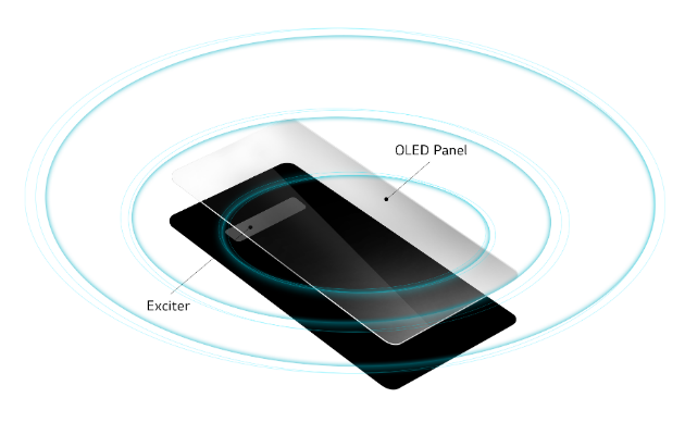 G8 ThinQ con OLED G8 ThinQ con OLED