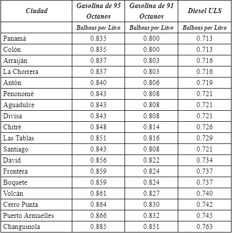 lista-gasolina.jpg