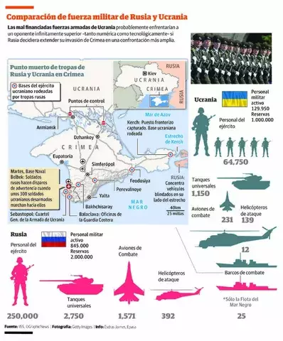 Presidente Putin: Rusia puede actuar en Ucrania 