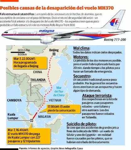 Autoridades, sin rastro del avión desaparecido de Malaysia Airlines