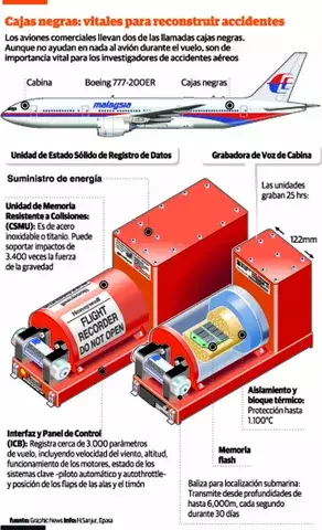Gobierno malasio sigue sin resolver el misterio del avión desaparecido 