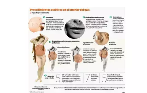 Cuidados estéticos atraen a pacientes hacia el interior 