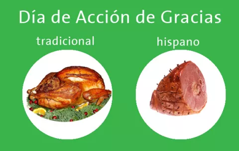 Cómo los latinos celebran el día de Acción de Gracias en EEUU