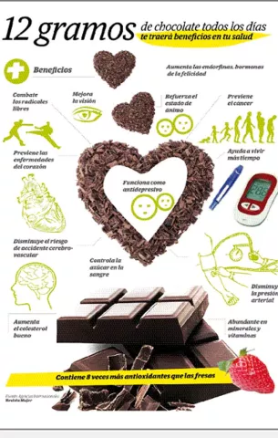 Los beneficios del chocolate y ¿cómo lo incorporo en mi dieta?