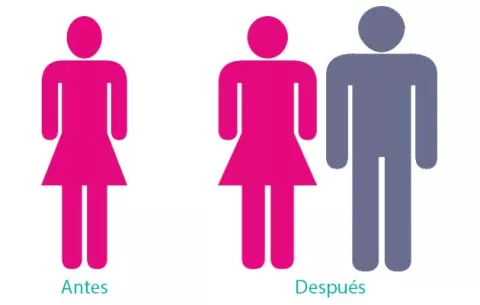 Confesiones: Las chicas se descuidan un poquito una vez tienen pareja