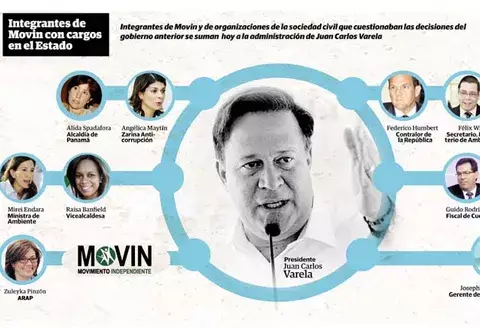 Action and position of Movin´s are repudiated