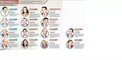 Resignations weaken Varela’s government