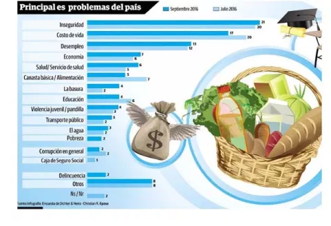 Panameños, golpeados por acentuada desaceleración