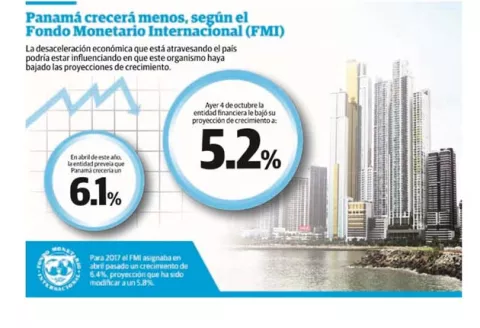 FMI prevé crecimiento en 2016 menor al esperado