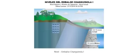Embalse de Changuinola se encuentra por  encima de su nivel máximo