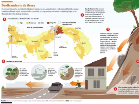 Deslizamientos de tierra causarán más daños que el viento de Otto