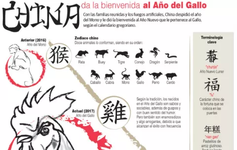 Año del Gallo traerá cambios "drásticos" y confusión