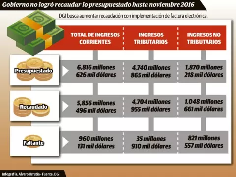 Factura electrónica genera temor en empresa privada 