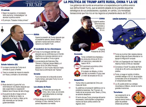 Inicia la era  de Trump
