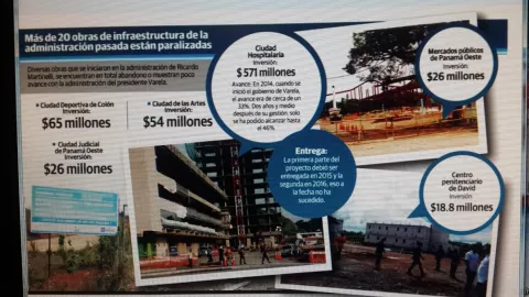 Stoppage in megaworks is generating losses