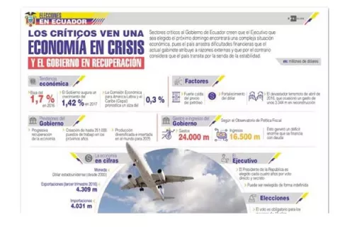 Ecuador se prepara escoger presidente