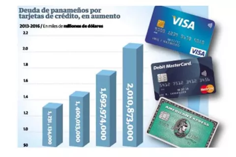 Clientes  deben recibir  orientación  en el uso  de tarjetas de crédito
