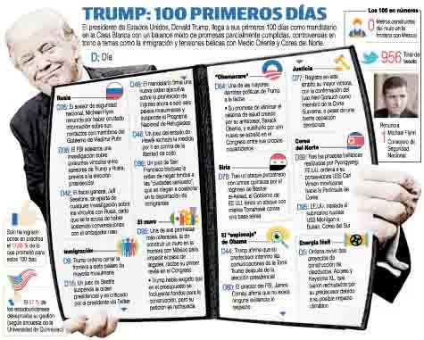 Trump destaca 100 días "muy productivos" y "grandes batallas" por delante