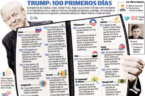 Miles de manifestantes marchan por el clima y contra Donald Trump
