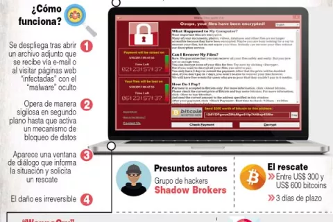 Hacker de EE.UU. culpa a Rusia del   ciberataque