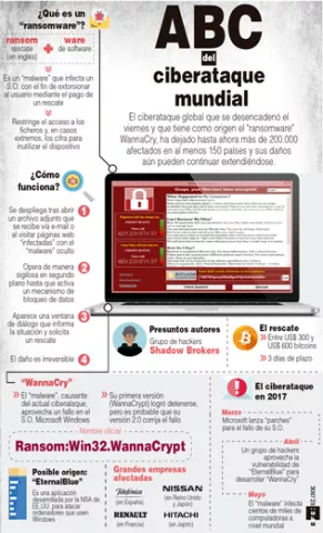 "Hacker ético" de EE.UU. ve indicios de la mano de Rusia tras el ciberataque