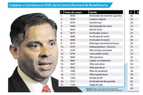 Cochez pide investigar supuesto enriquecimiento ilícito de diputados