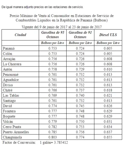 Gasolina de 95 octanos y diésel  bajan 10 y 3 centavos, respectivamente