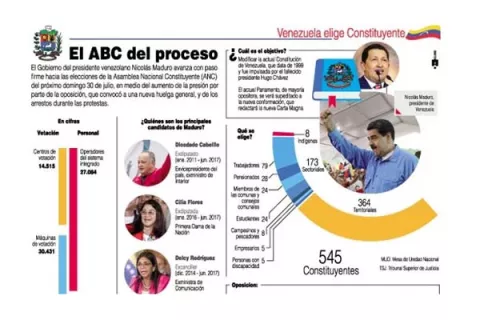 Parlamento  pide a los países  desconocer la Constituyente