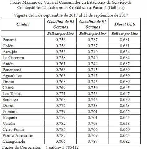 Gasolina de 95 octanos y diésel disminuyen a partir de este viernes