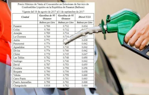 Sube nuevamente el precio la gasolina