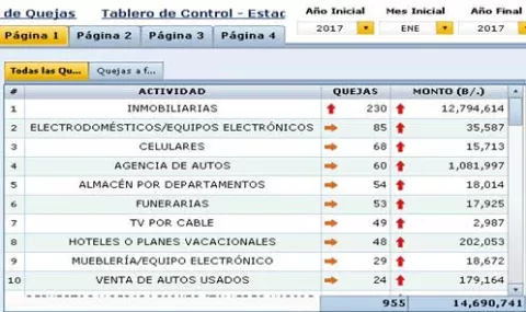 Quejas contra los servicios funerarios en Panamá van en aumento