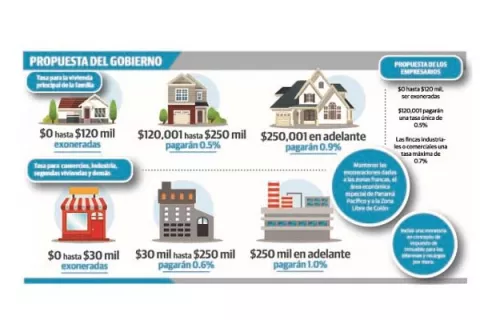 Cambios al proyecto 509 generan  preocupaciones  